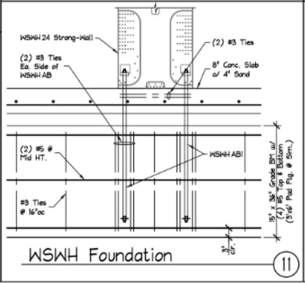 Structural section through a grade beam showing continuous top and bottom bars wrapped in closed ties, with the slab and sand base above